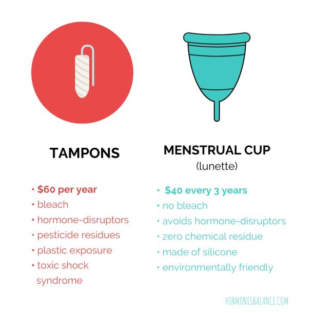 menstrual cup health benefits
